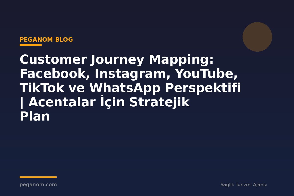 Customer Journey Mapping: Facebook, Instagram, YouTube, TikTok ve WhatsApp Perspektifi | Acentalar İçin Stratejik Plan