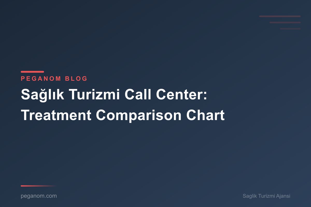 Sağlık Turizmi Call Center: Treatment Comparison Chart