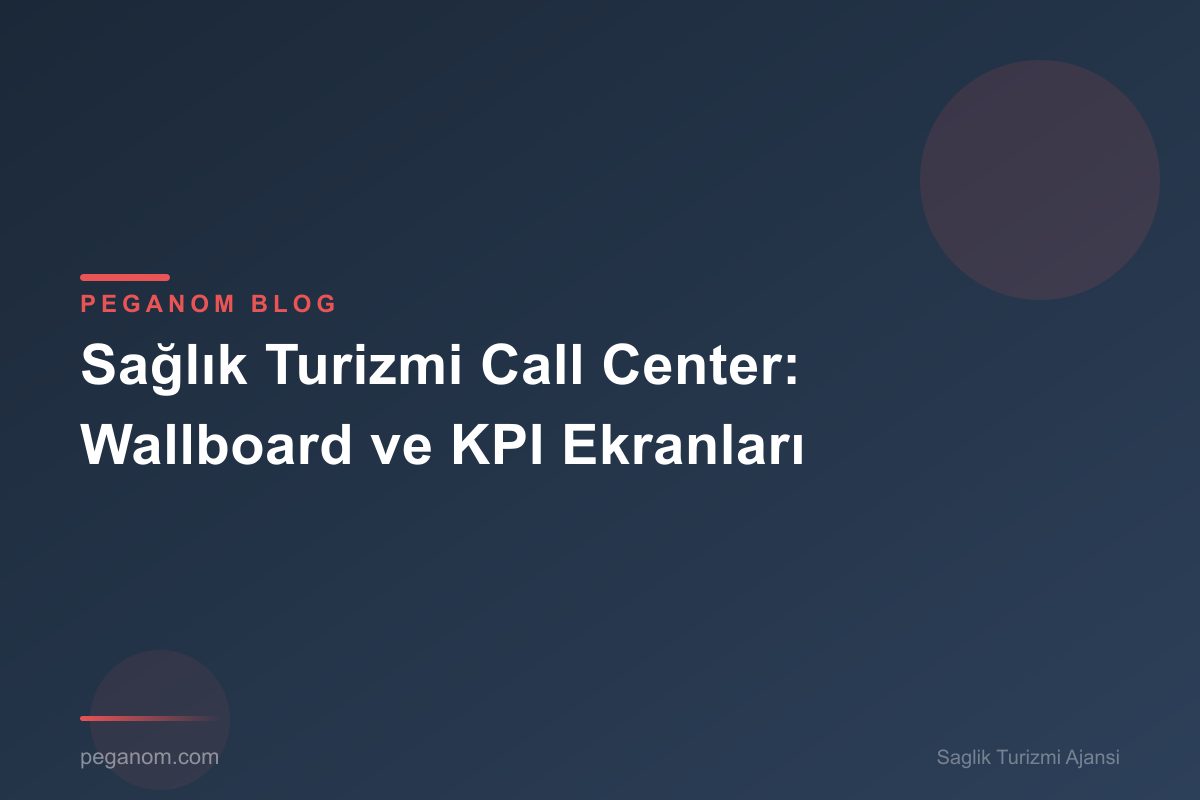 Sağlık Turizmi Call Center: Wallboard ve KPI Ekranları